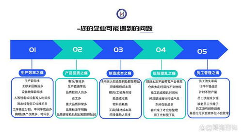 精益生產(chǎn)管理咨詢 助力合肥企業(yè)消除浪費與提升效率