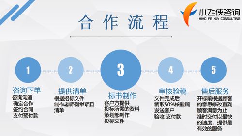 2021年長沙縣企業(yè)發(fā)展新機遇 小飛俠咨詢專業(yè)代寫可行性研究報告助力騰飛