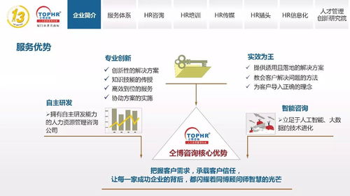 同博企業管理咨詢 HR培訓篇，提升組織核心競爭力