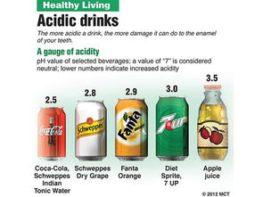 喝水也能瘦？先學(xué)會(huì)避開酒精飲料的陷阱